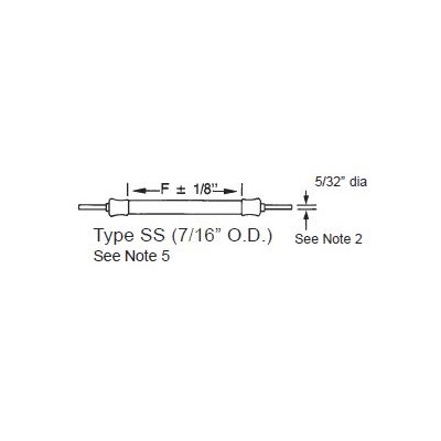 OBS WHEN ZERO STOCK