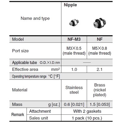 NF-M3 (BAG OF 10)