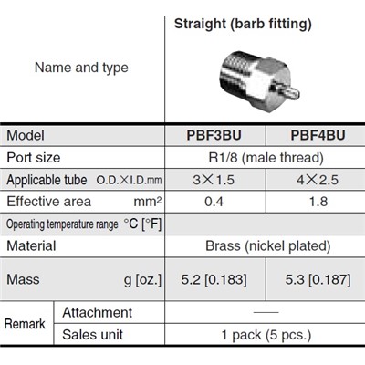 PBF3BU (BAG OF 5)