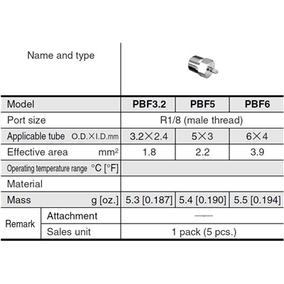 PBF3.2 (BAG OF 5)