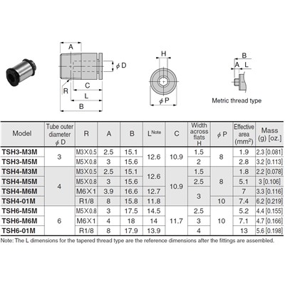 TSH4-M3M (BAG OF 10)