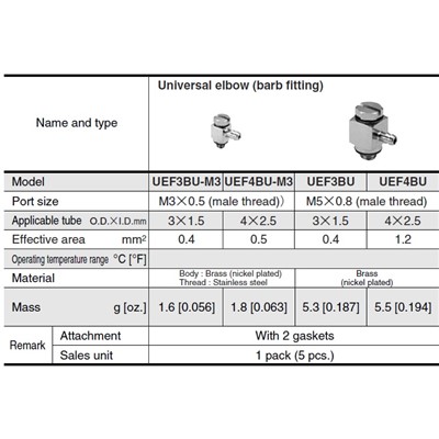 UEF4BU-M3 (BAG OF 5)