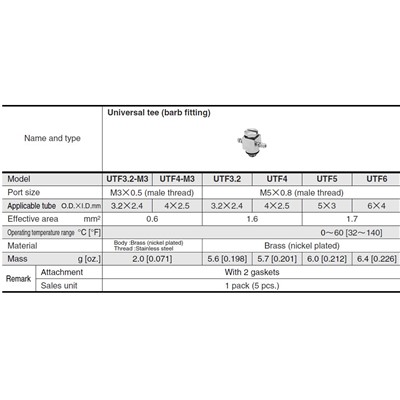 UTF6 (BAG OF  5)