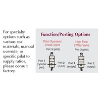Pilot-Operated Check Vlv 1/8-1/8-1