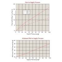 Pilot-Operated Check Vlv 1/8-1/8-1