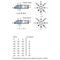 4-Way Spring Return Fully-Ported Twin P