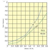 Pulse Valve